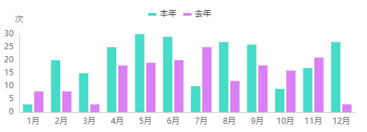 登录页