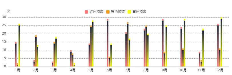 登录页