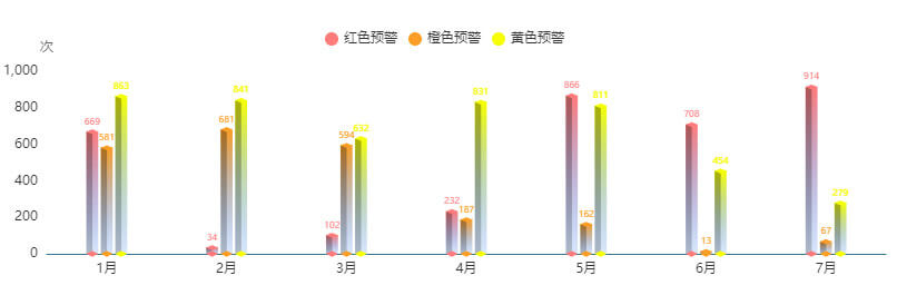 登录页