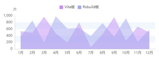 登录页