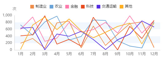 登录页